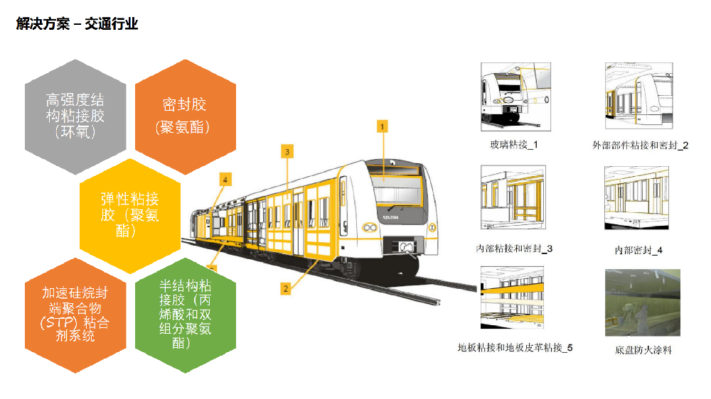 　交通行业解决方案